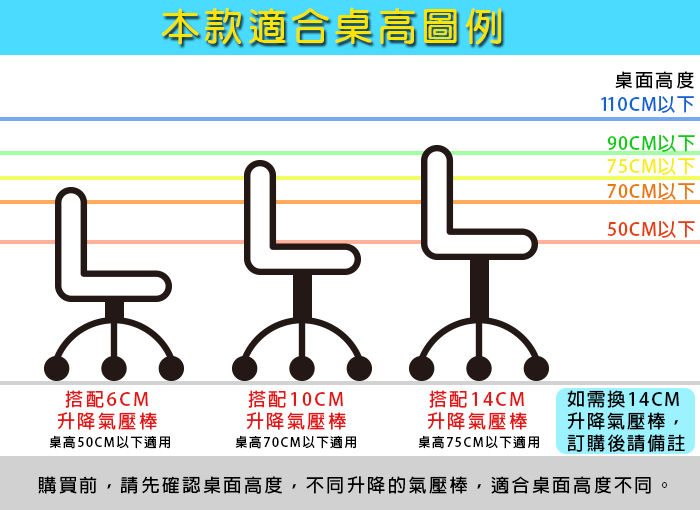 圓凳工作椅